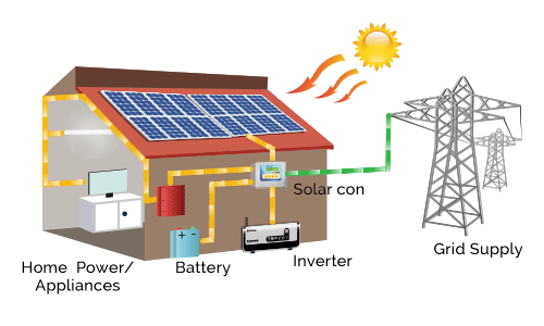Giải pháp điện mặt trời cho ngôi nhà của bạn 4