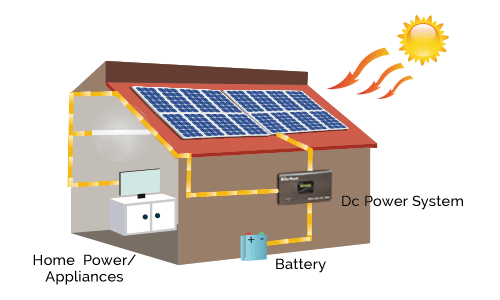 Giải pháp điện mặt trời cho ngôi nhà của bạn 5